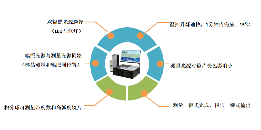 上海仙本携SPL-MENTOR微透镜检测软件亮相丹阳眼镜行业专场标准培训会