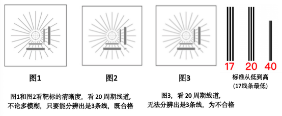 镜片成像质量评价方法（一）