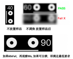 镜片成像质量评价方法（一）